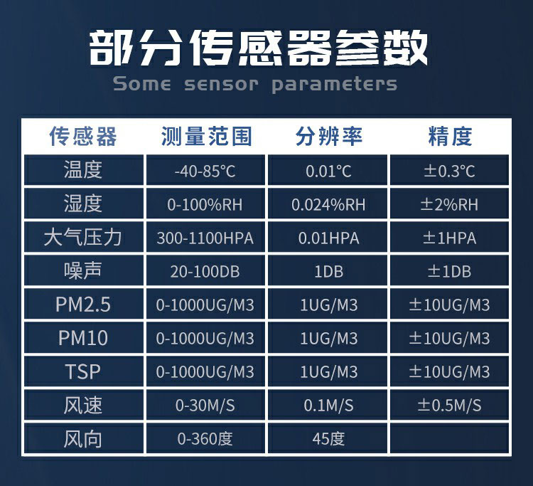 揚塵的成分組成，復雜且有害